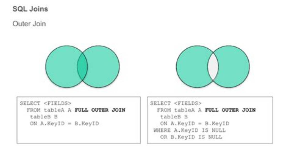 Ojperfeh—Outer Join Performance Enhancements - Documentation for Opertune for Db2 12.1