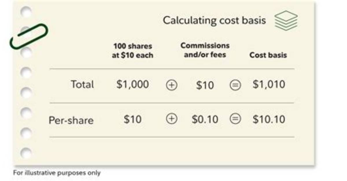 On a Cost-Plus Basis?