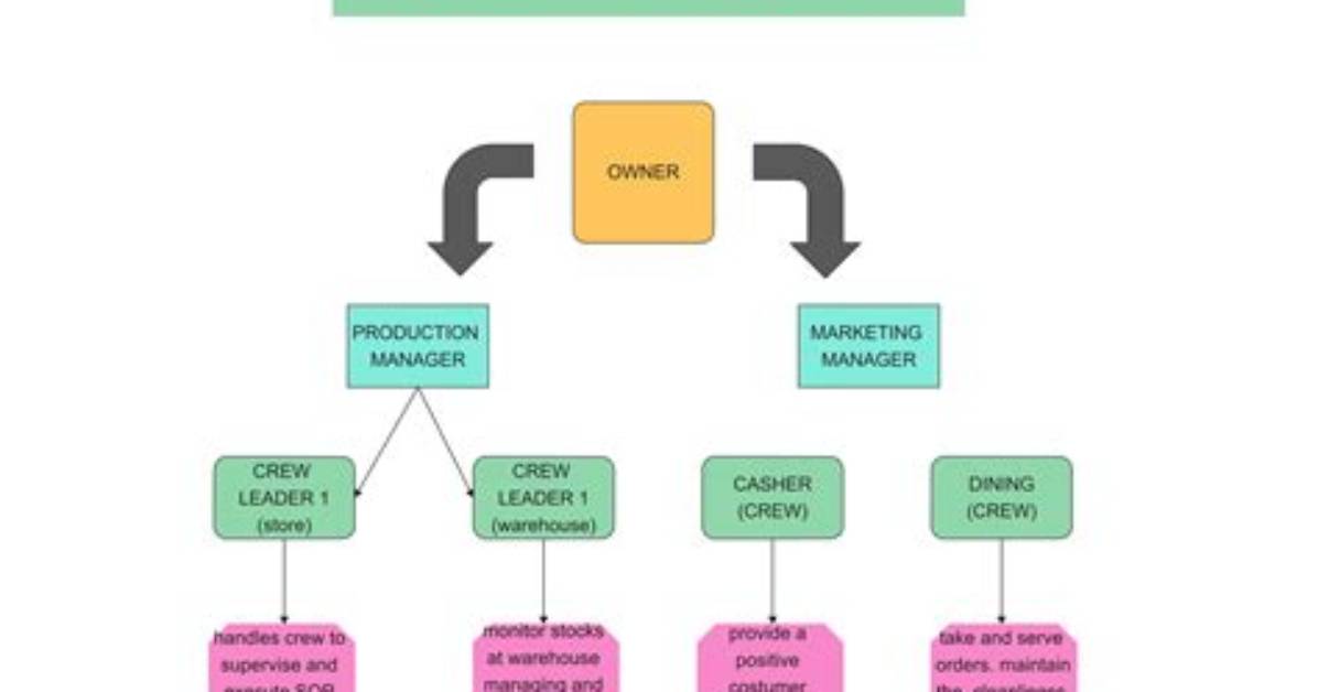 On a Hierarchical Model?