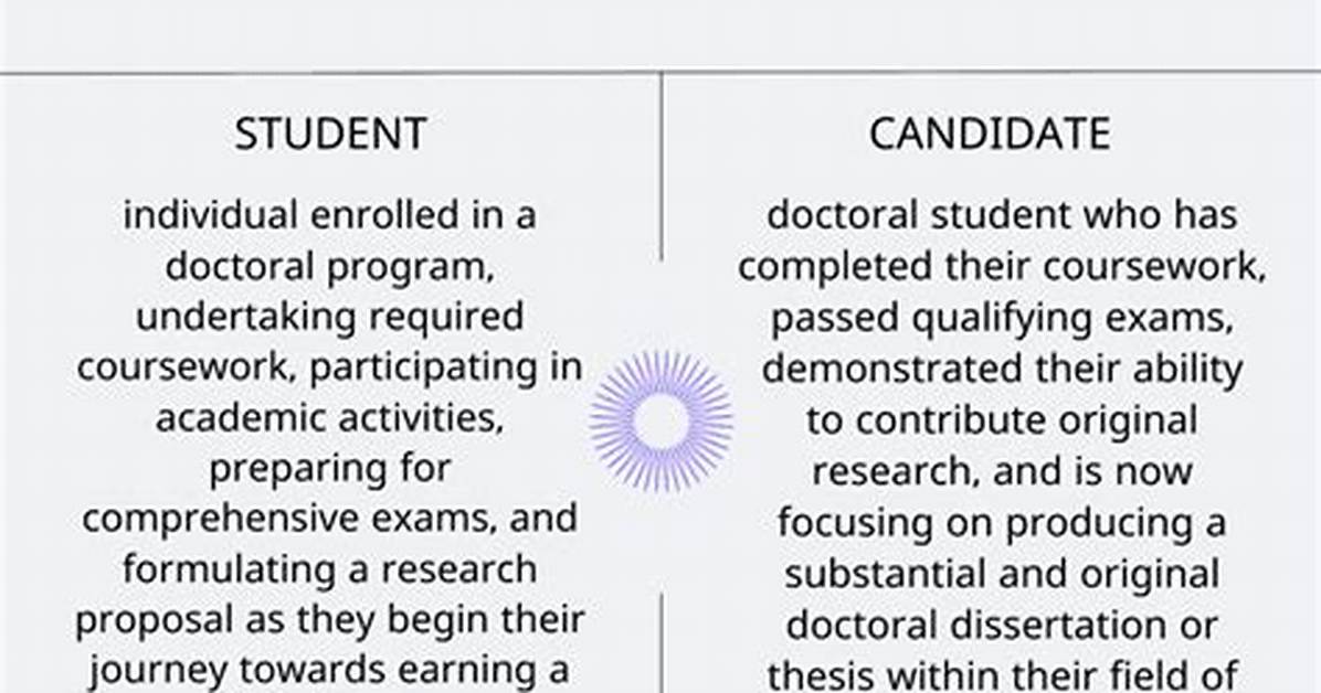 On a Phd Candidate?