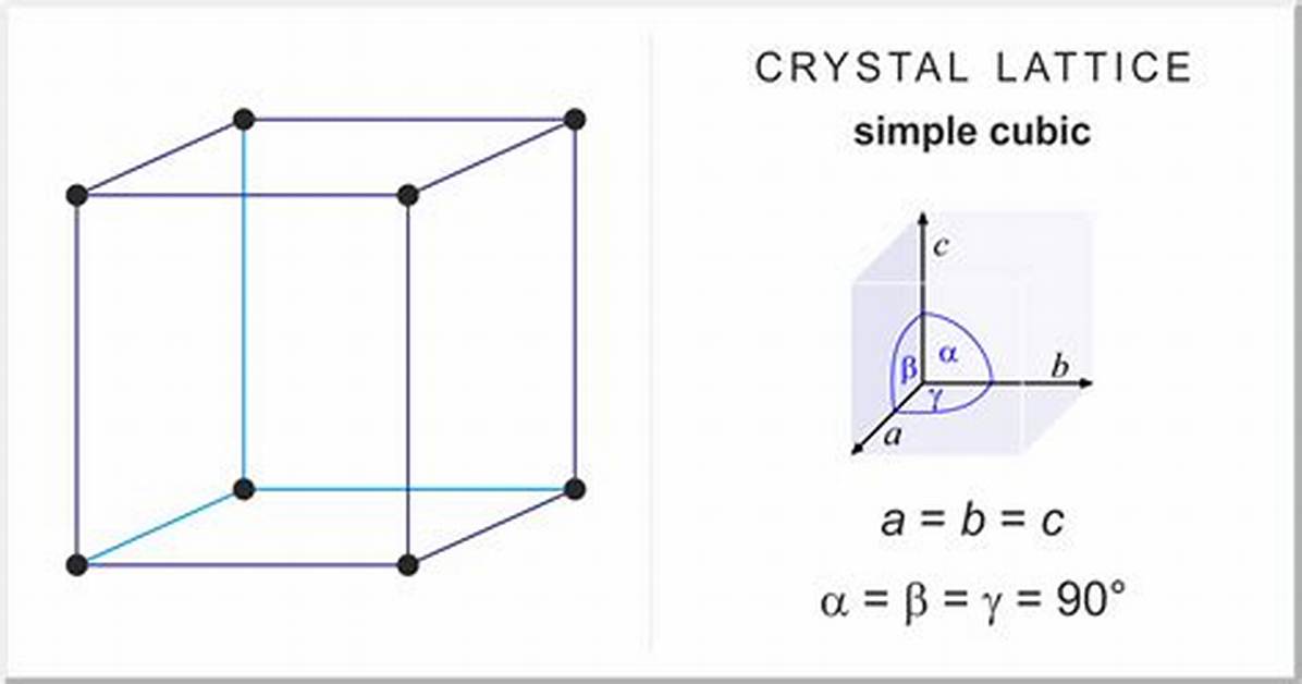 On a Simple Cubic Lattice?