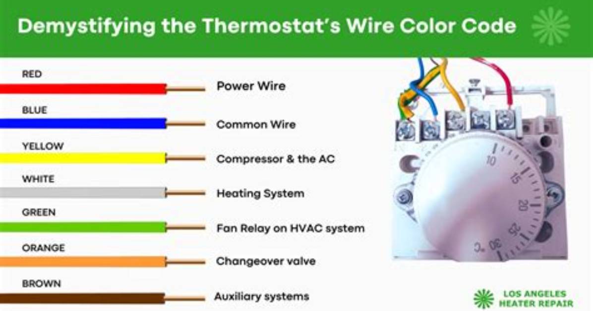 On a Thermostat Wire?