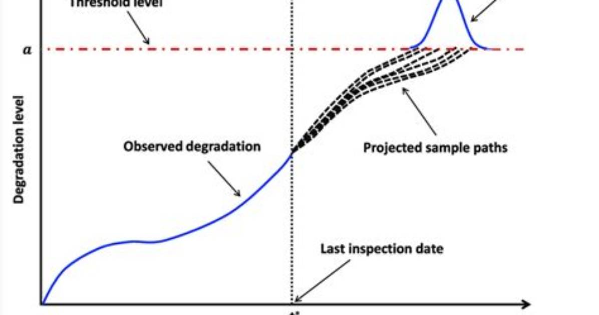 On a Threshold Model?