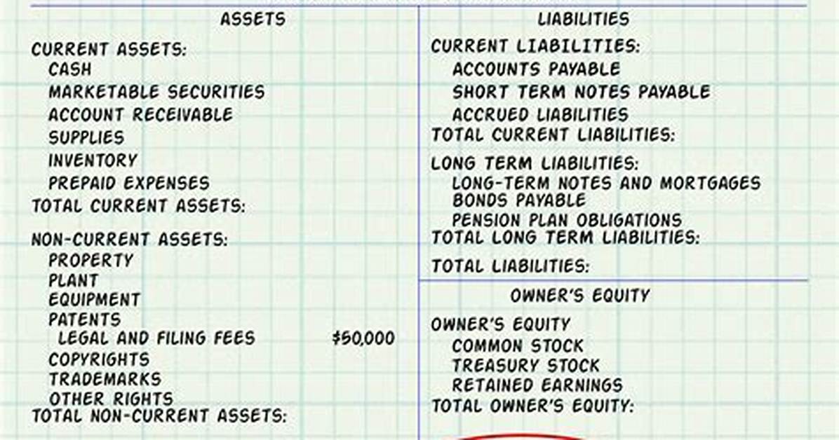 On Balance Sheet Items?