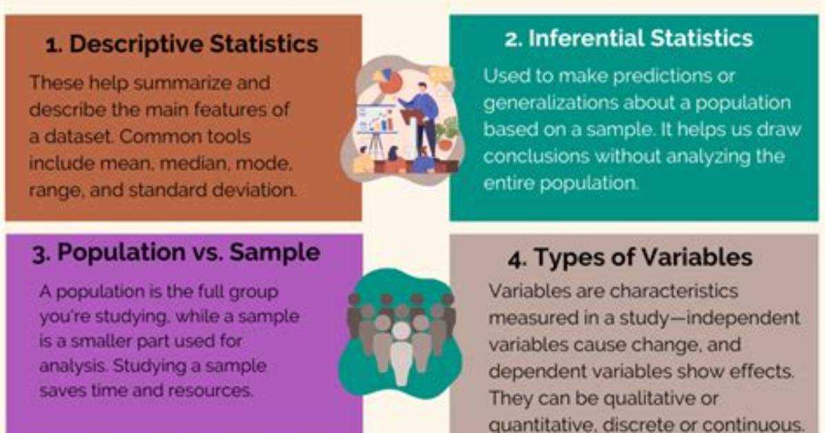 On Basic Concepts of Statistics?