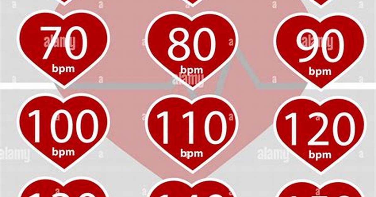 On Beats per Minute?