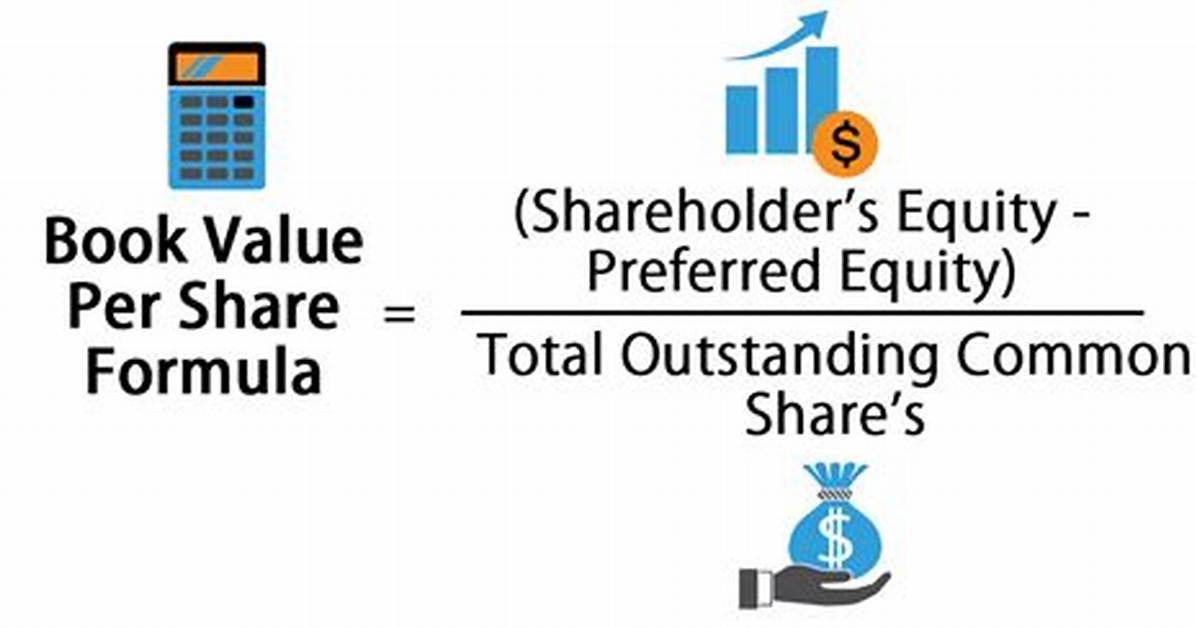 On Book Value per Share?