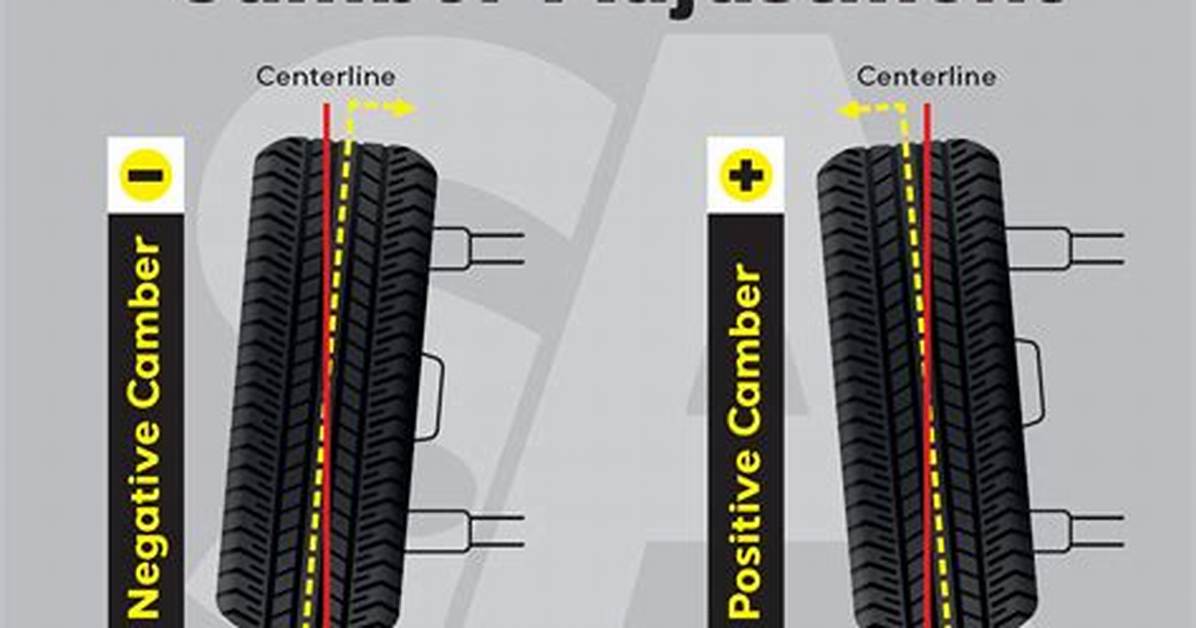 On Camber off Camber?
