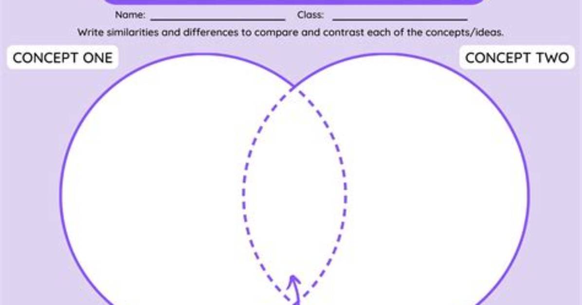 On Comparison and Contrast?