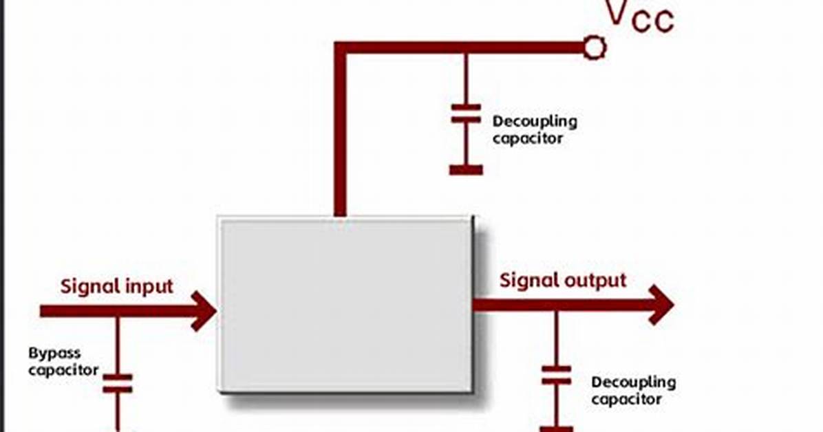 On Die Decoupling Capacitor?