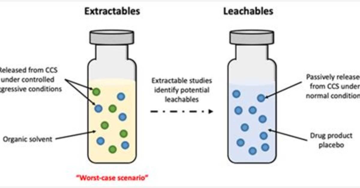On Extractables and Leachables?
