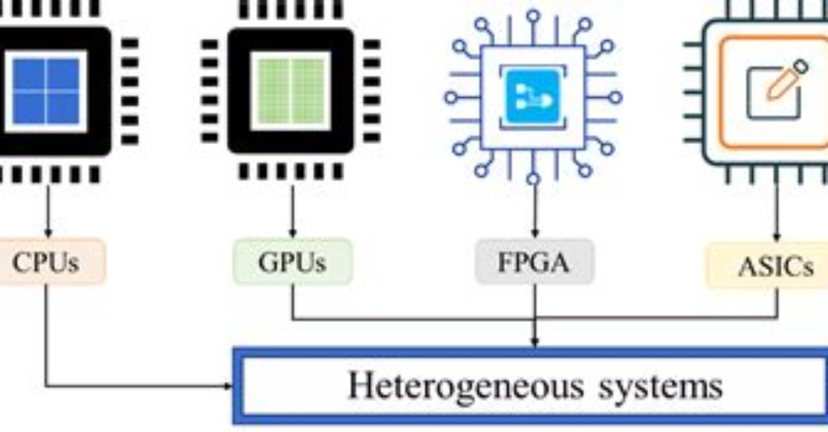 On Heterogeneous Computing Platforms?