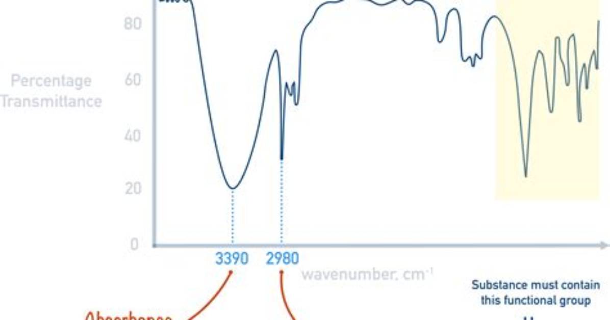 On Infrared Absorption Spectrum?