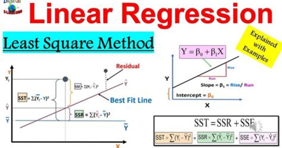 On Least Squares Linear Regression?