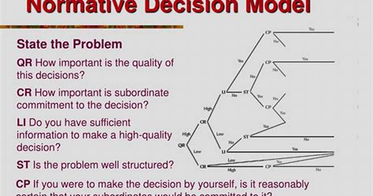 On Normative Decision Theory?