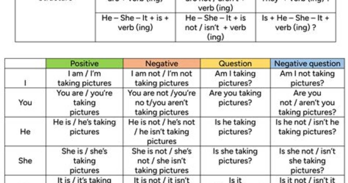 On Present Progressive Tense?