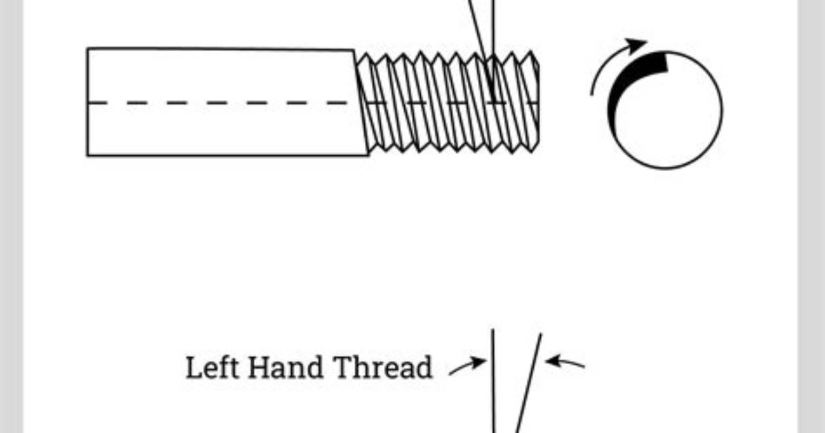 On Right Hand Thread?