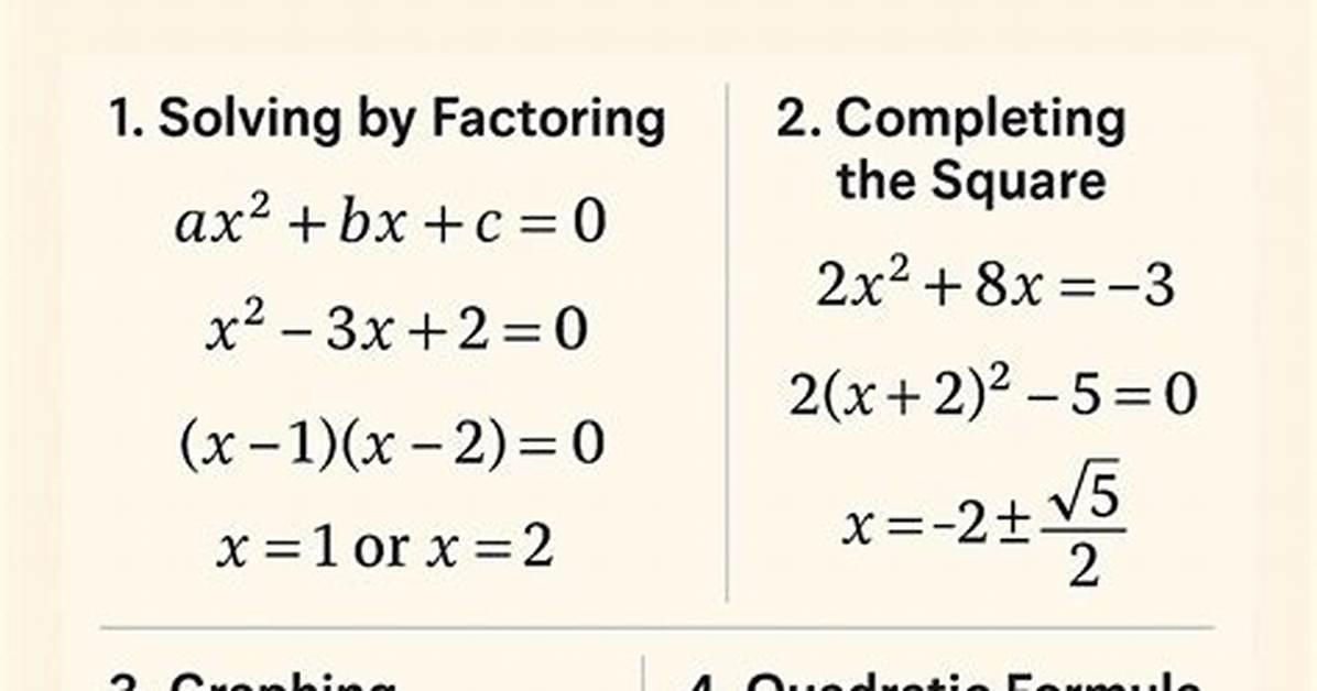 On Solving Quadratic Equations?