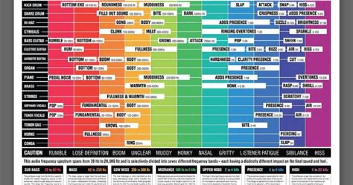 On the Audio Frequency?