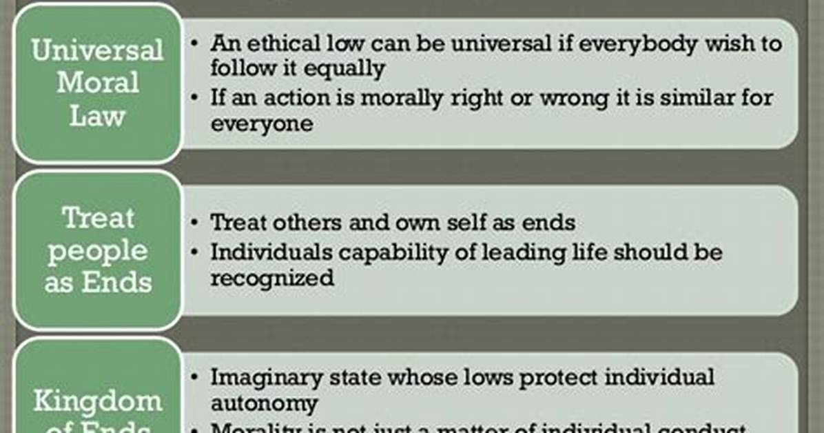 On the Categorical Imperative?
