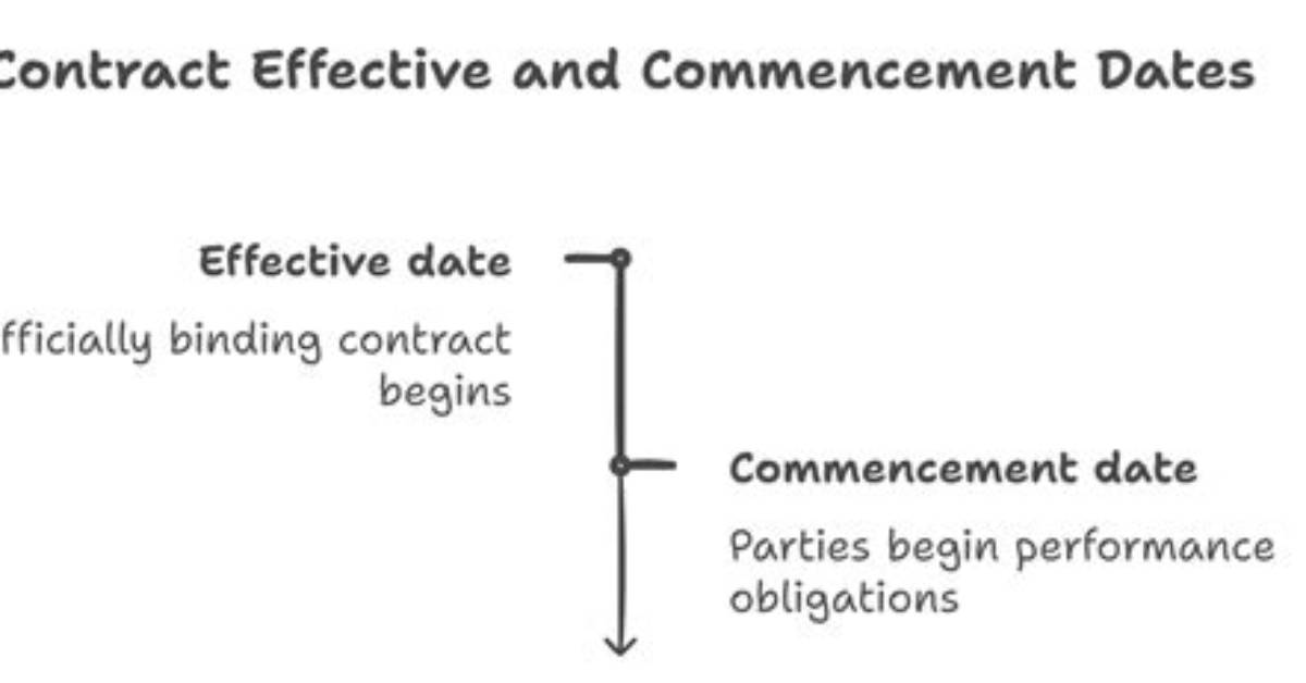 On the Commencement Date?
