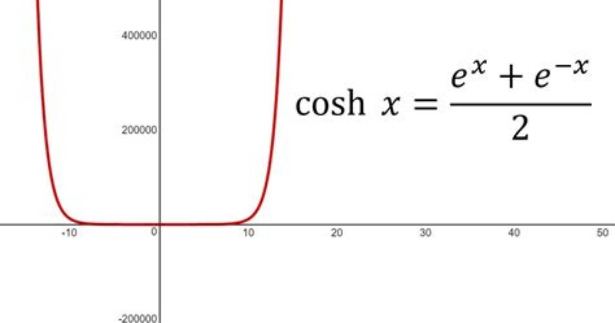 On the Cosh Definition?