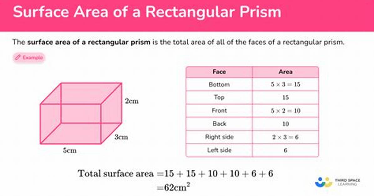 On the Surface Area of a Rectangular Prism?