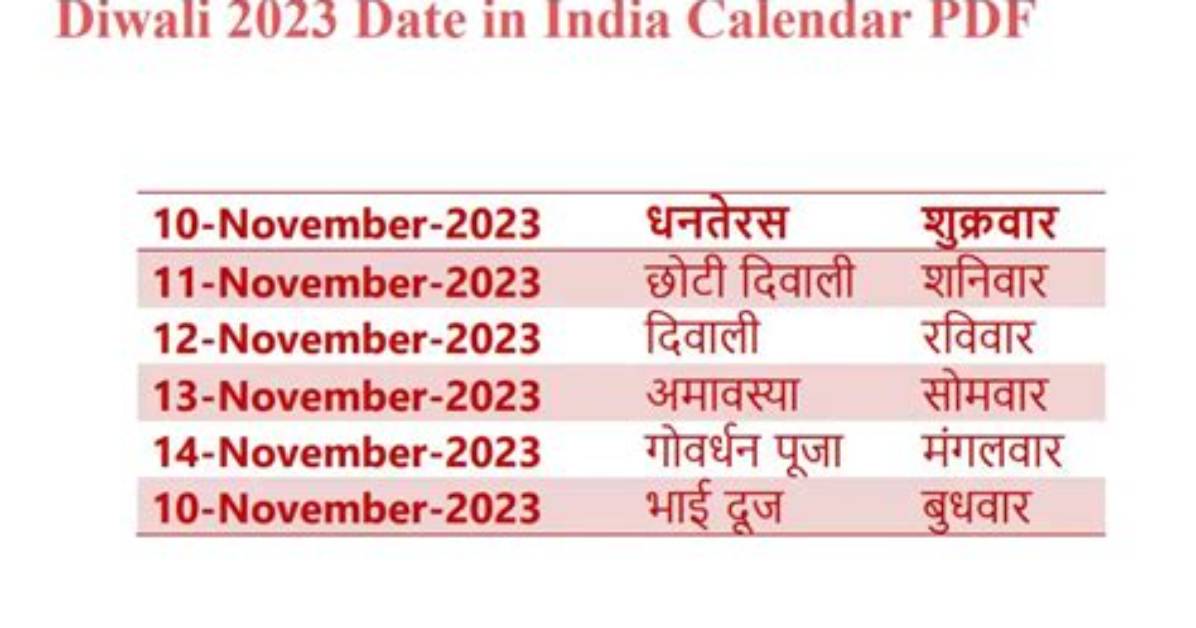 On This Date in 2023, the Indian Premier League’s 16Th Season Will Begin. Learn More