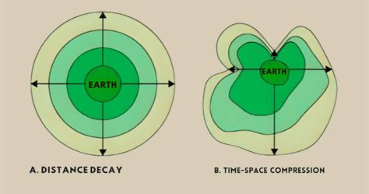 On Time Space Compression?
