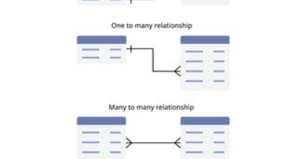 On to Many Relationship?