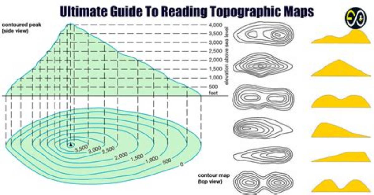 On Topographic Map Meaning?