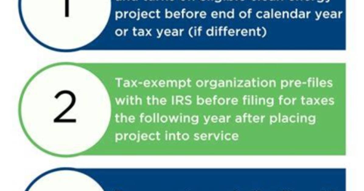 On What Days Does the Irs Issue Refunds?