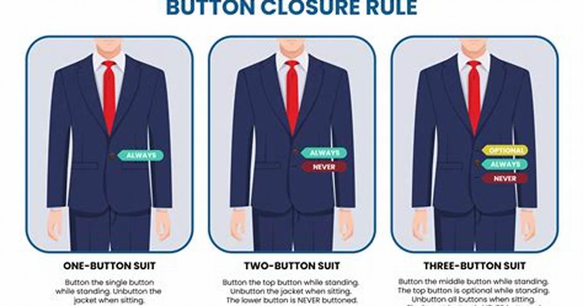 One or Two Buttons on Suit?
