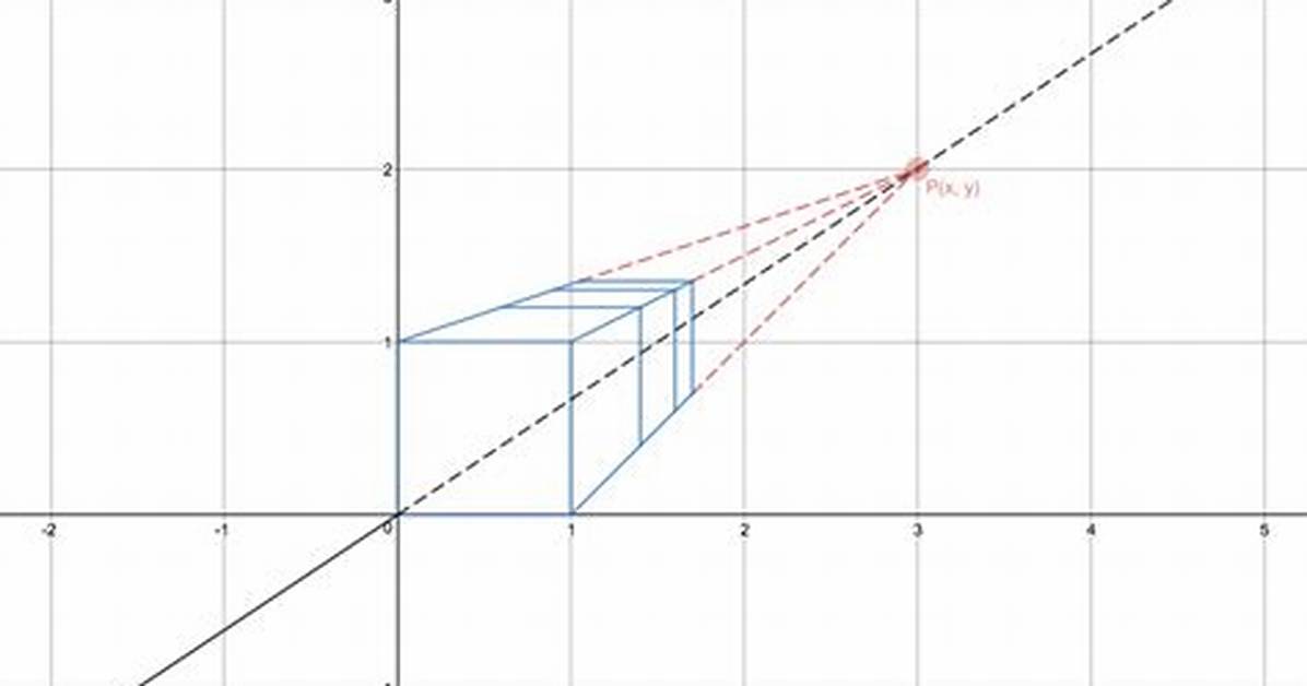 One-Point Perspective Formula