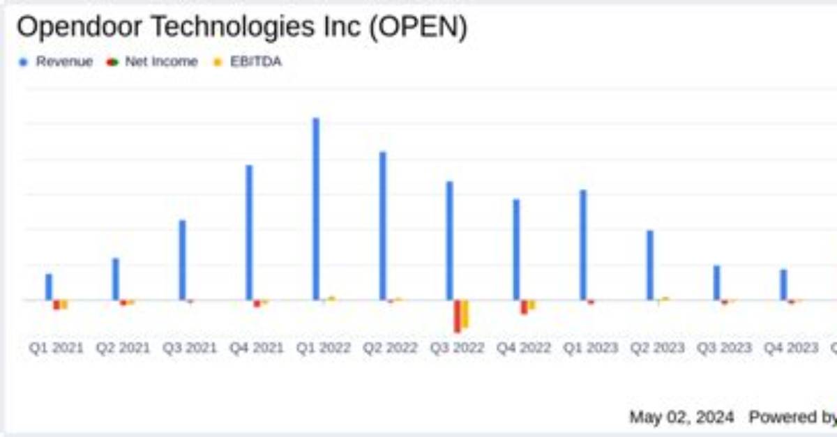 Open Opendoor Technologies Inc. Compare