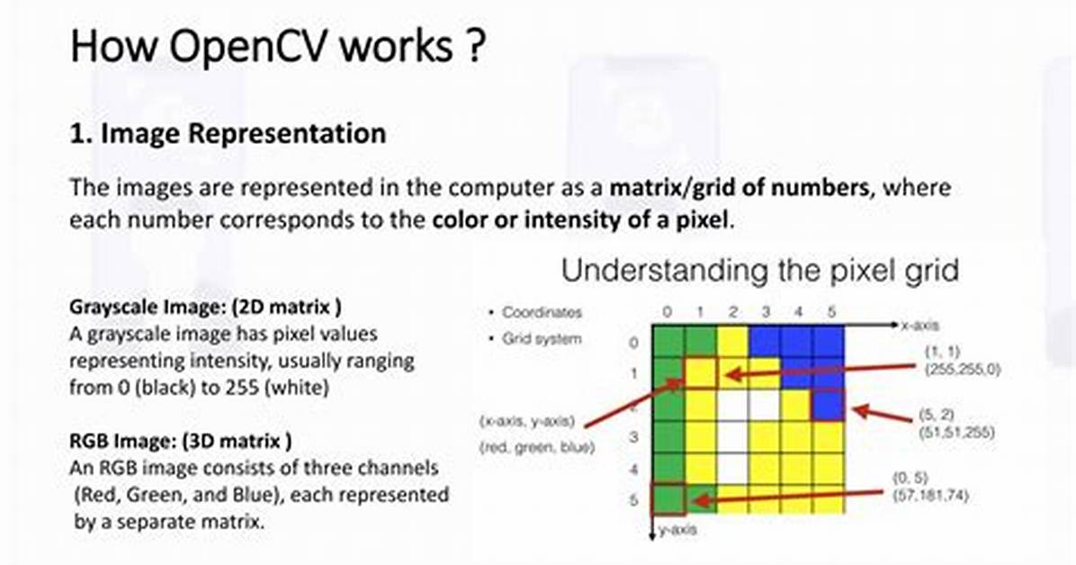 Opencv Decompose Projection Matrix