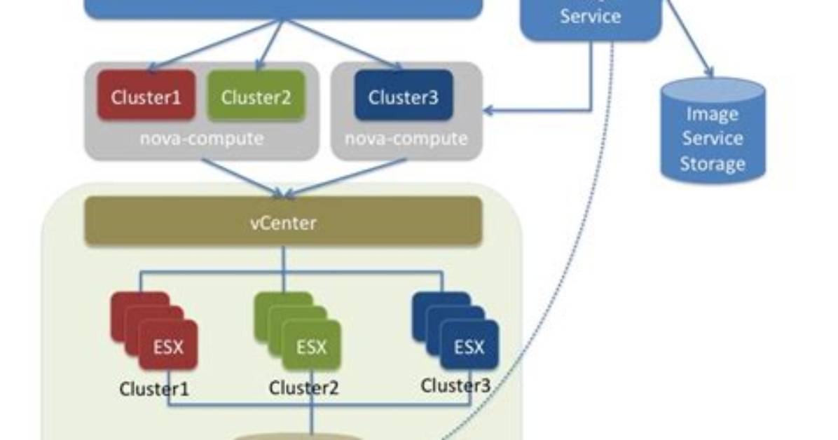 Openstack Juno Rabbitmq Charm: Config File Missing