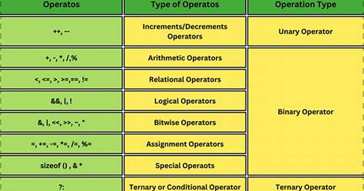 Operand Data Types and Operator Compatibility - Documentation for Truesight Server Automation 22.2