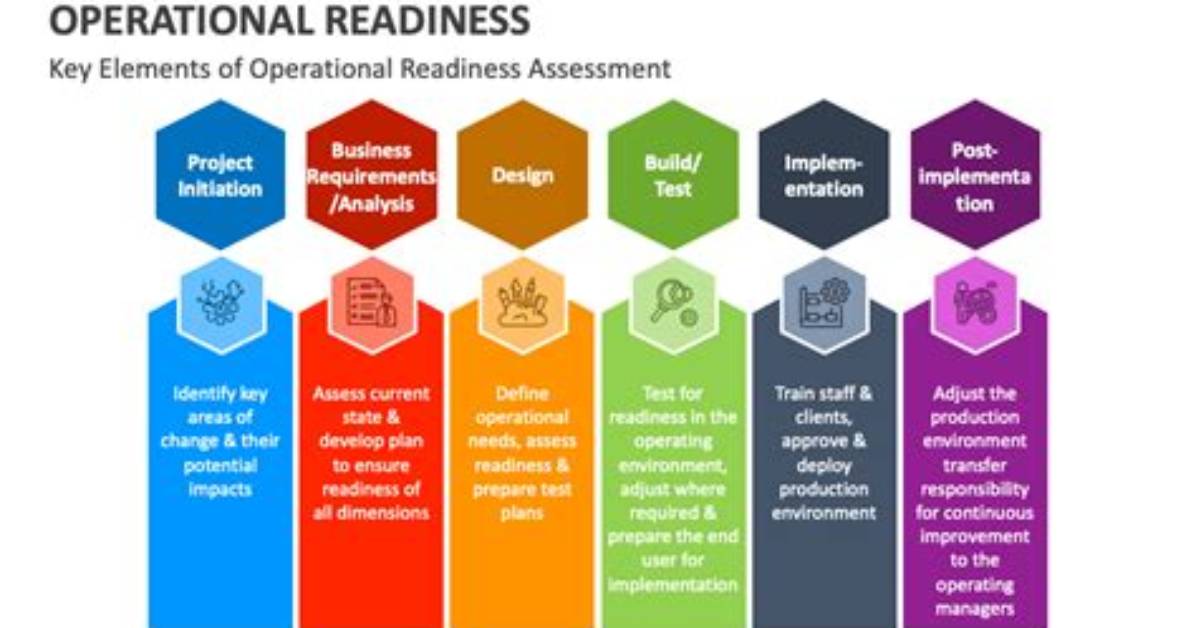 Operational Readiness Assessment - Bmc Software