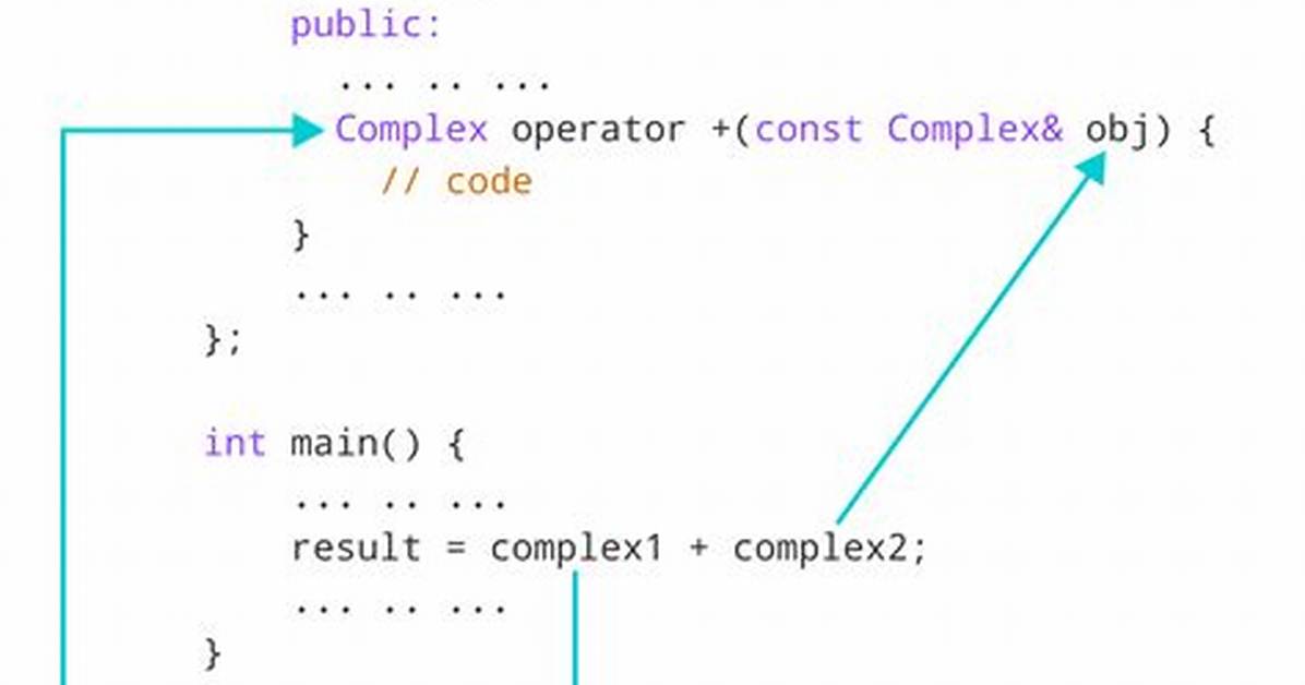Operator Overloading C++; Too Many Parameters For