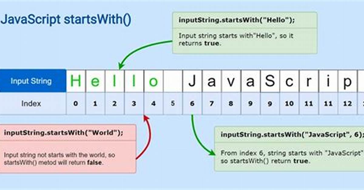 Opposite Method of startsWith() in Javascript