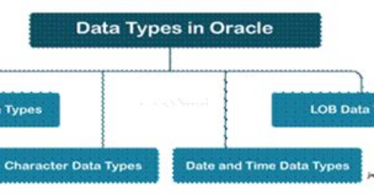 Oracle Data Types: Advice on Choosing Number Versus Binary Double?