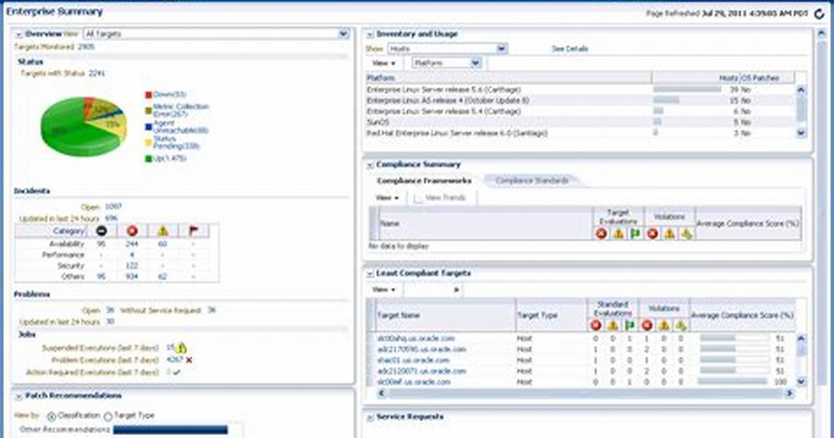 Oracle - Enterprise Manager Extractor - Documentation for Bmc Truesight Capacity Optimization 11.5