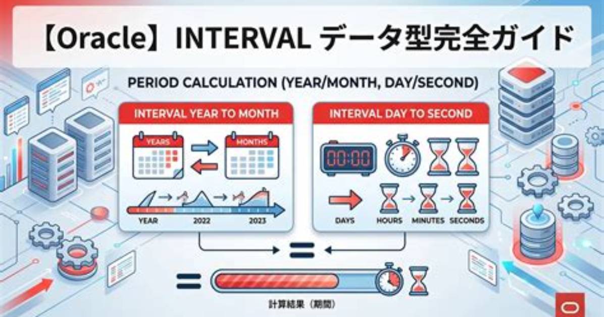 Oracle Interval 1 Day