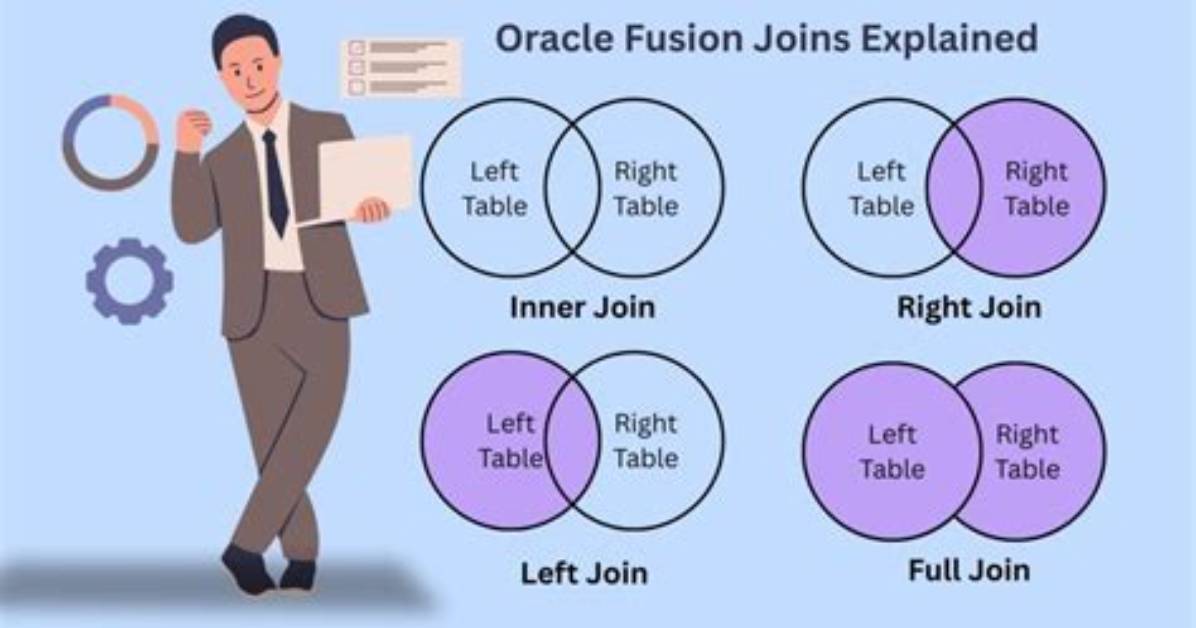 Oracle Joins vs Informatica Joins