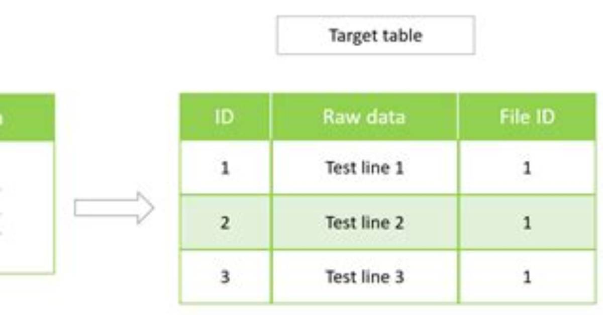 Oracle Pl/Sql Utl_Url. Escape Clob