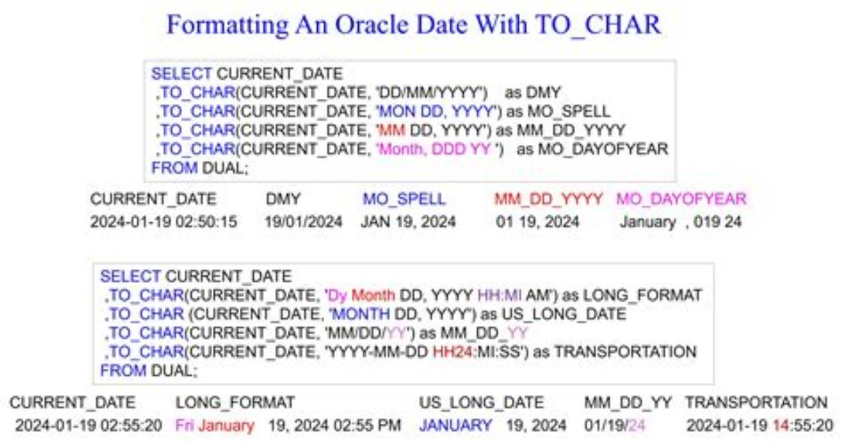 Oracle's Default Date Format