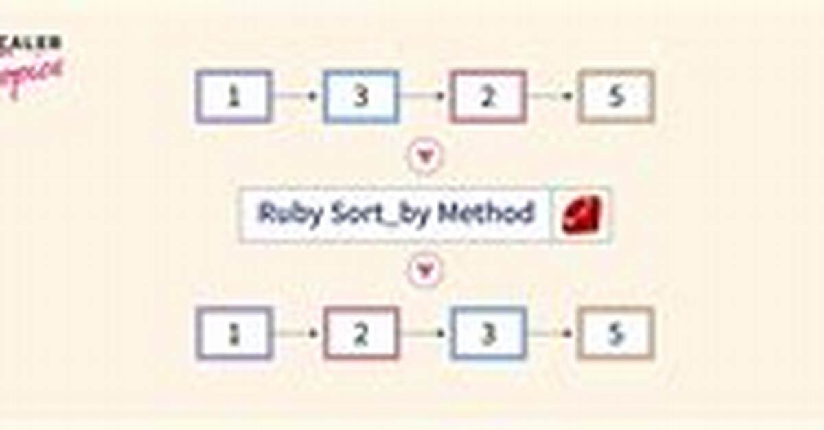 Order and Sort_By Difference in Ruby on Rails Activerecord