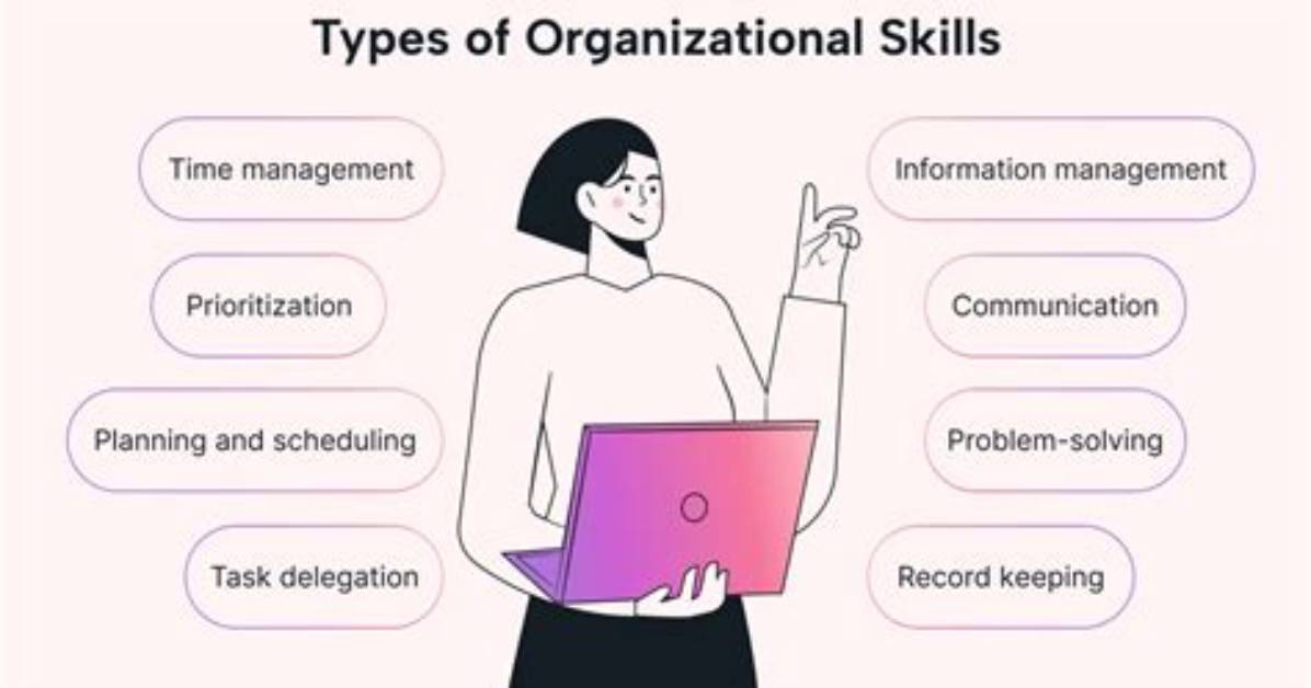Organizational Techniques Definition