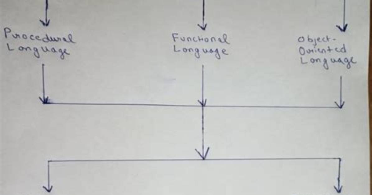 Original Programming - How to Discuss